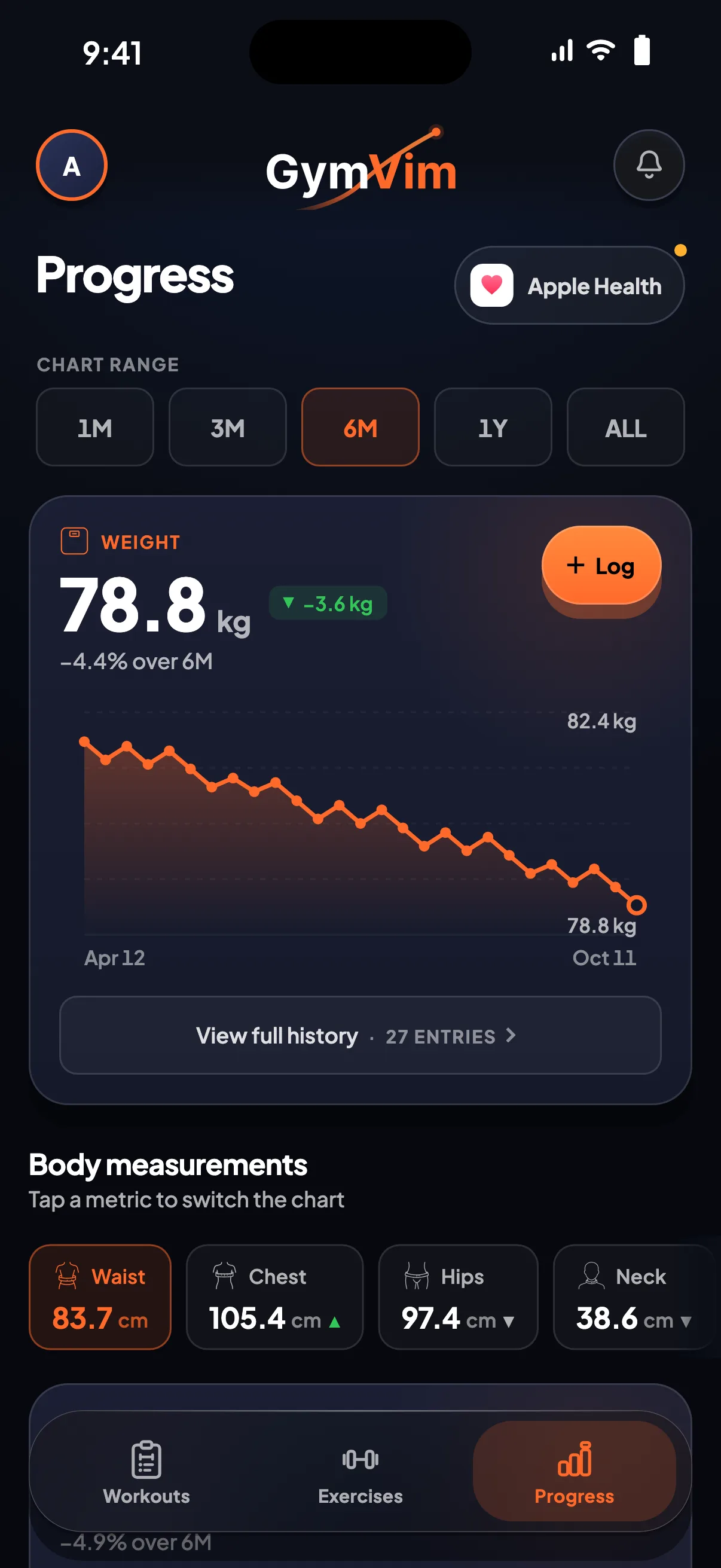 GymVim progress charts, tracking body weight and measurements over time